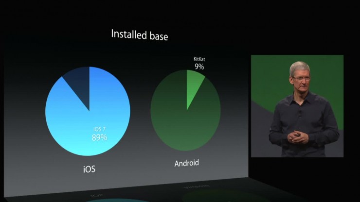 apple-wwdc-keyote-2014_00058